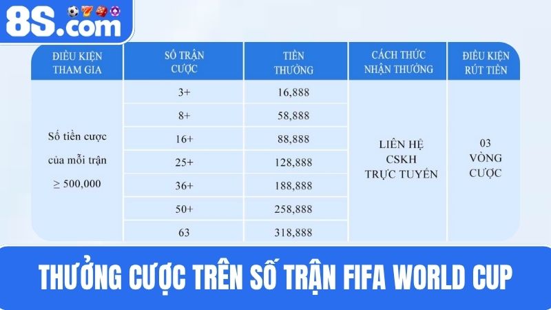 Thưởng cược FIFA Club World Cup 2025